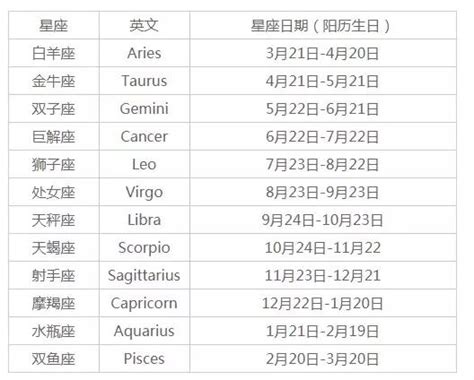 2月23號是什麼星座|出生日期星座查詢